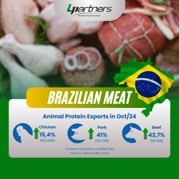 Animal Protein Exports – October 2024